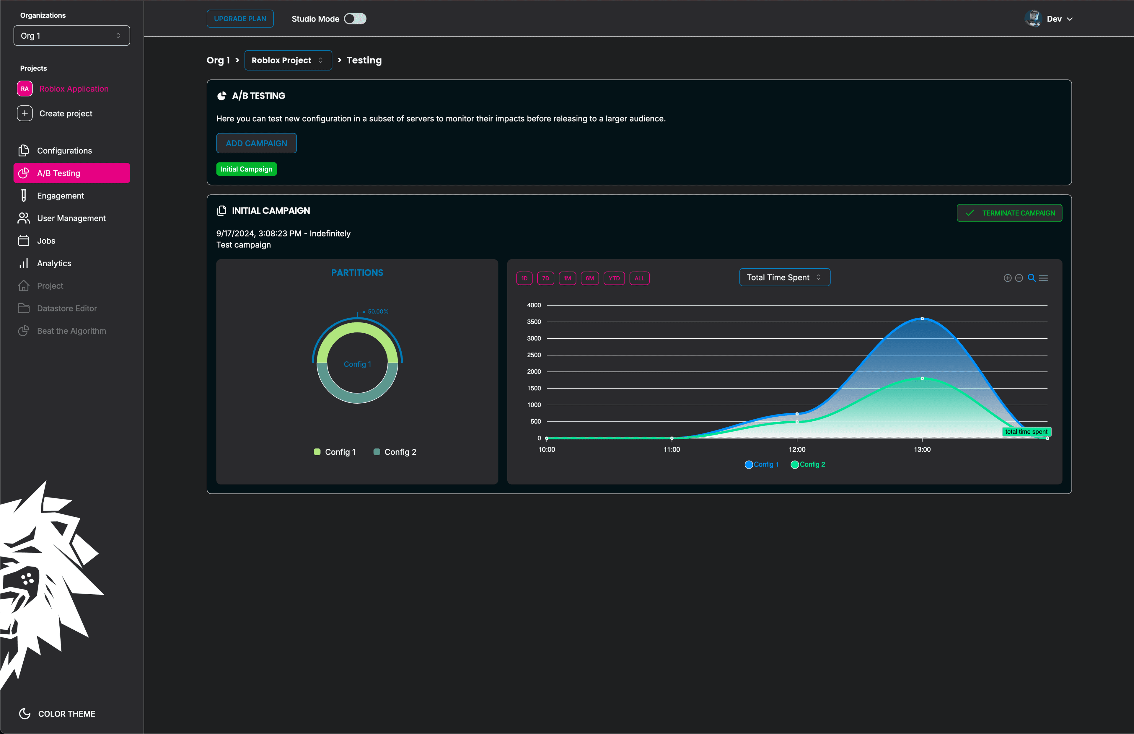 A/B testing dashboard view example