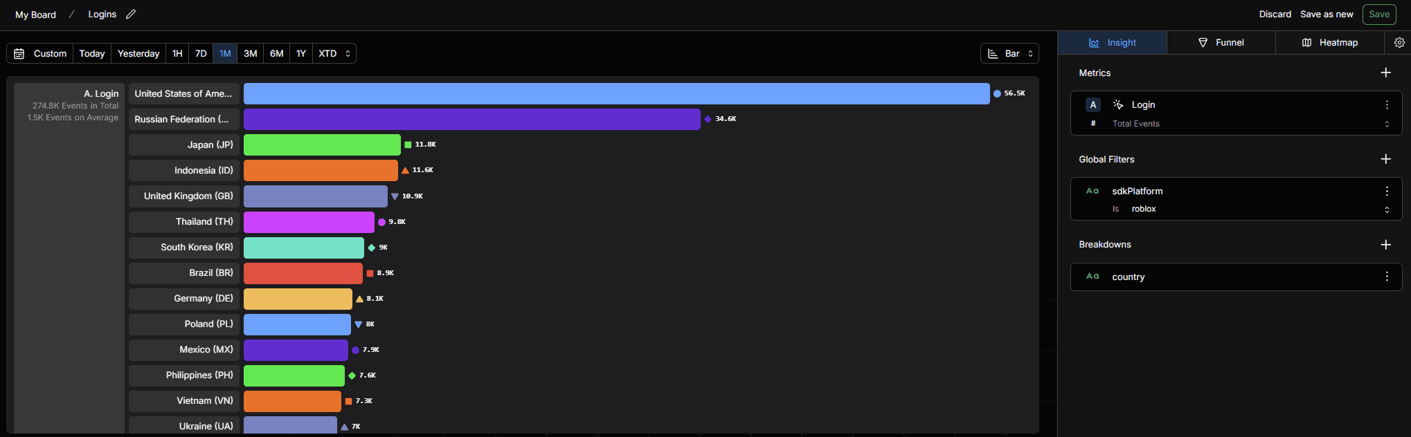 Breakdowns Example