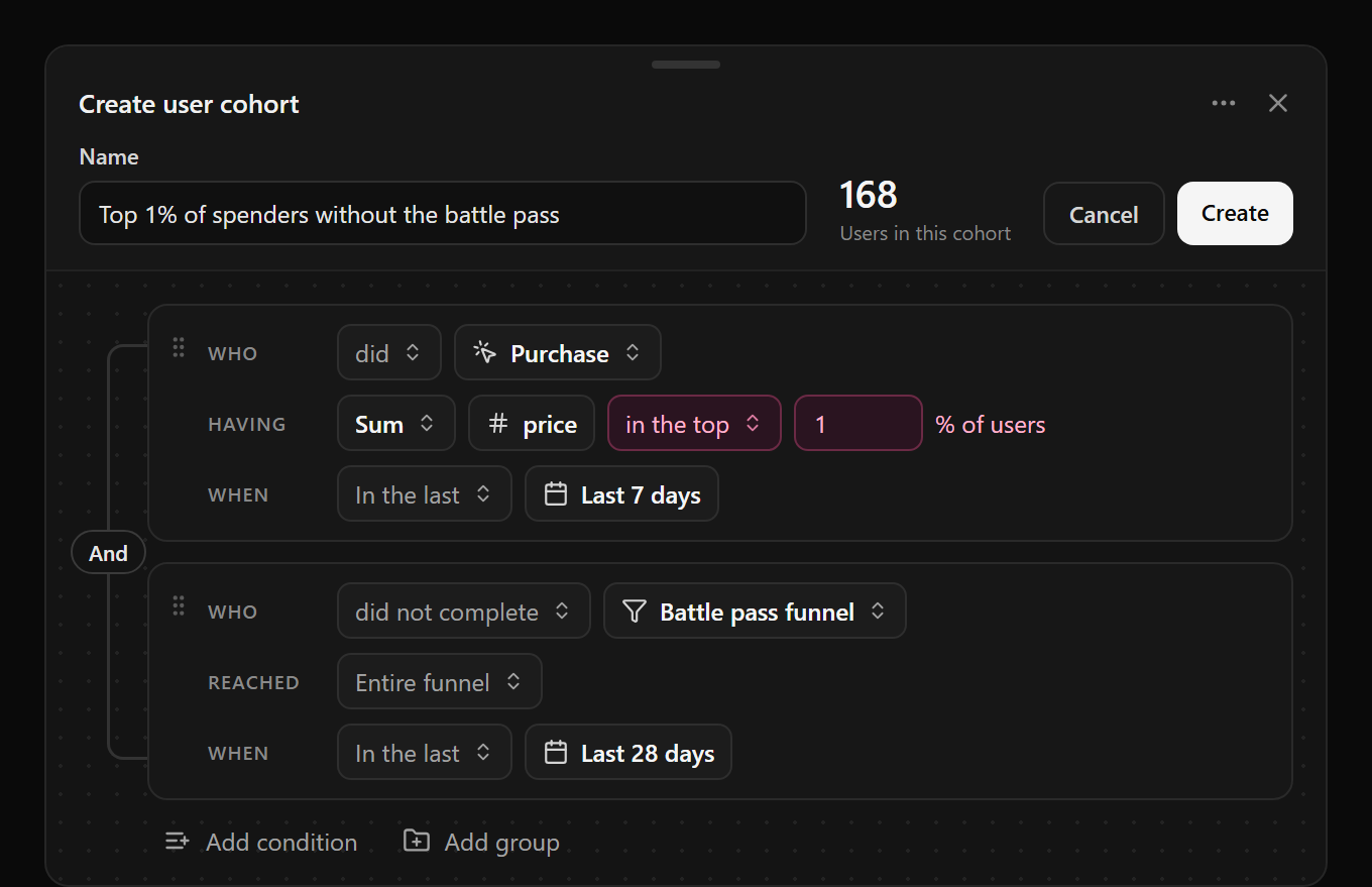 The new Create user cohort editor in Gamebeast: a cohort named Top 1% of spenders without the battle pass, with 168 users in it. Two conditions joined by And: who did Purchase, having the sum of price in the top 1% of users, in the last 7 days; and who did not complete the Battle pass funnel, reaching the entire funnel, in the last 28 days. Below them, Add condition and Add group